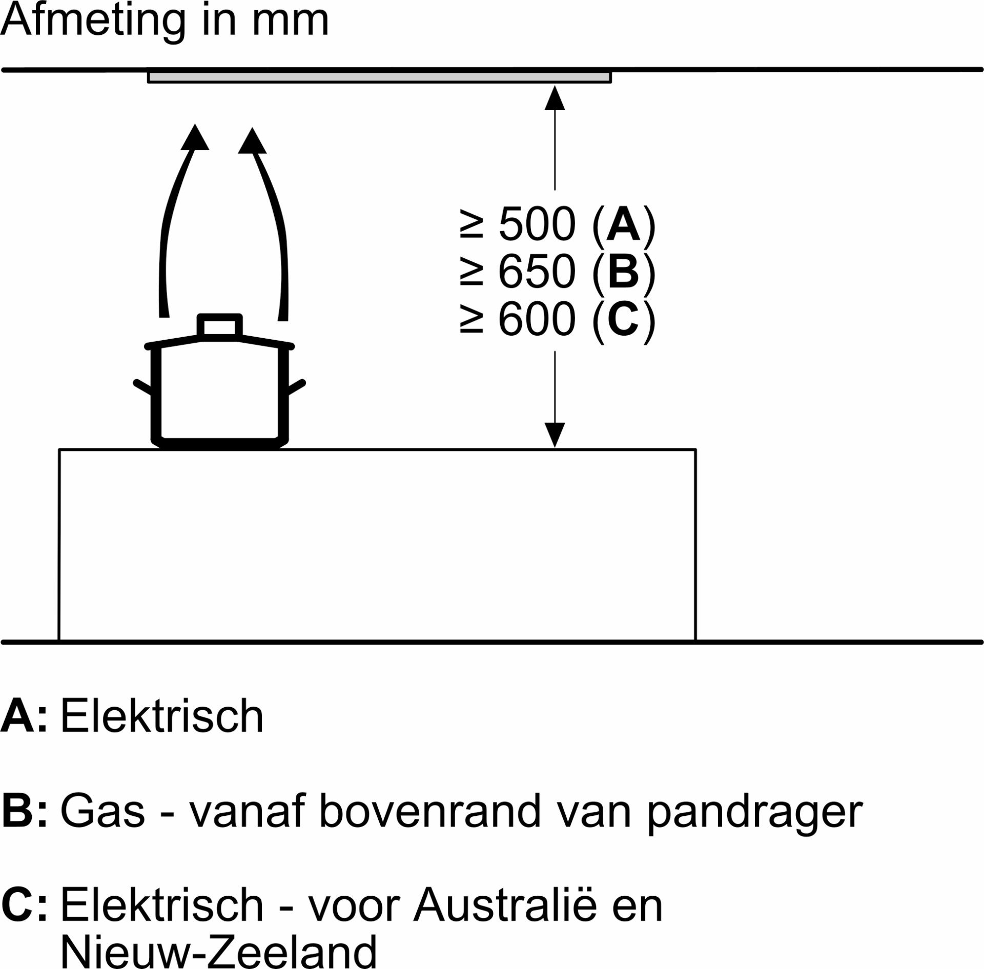 BOSCH Serie 6 groupe d'extraction - 86cm - DLN87AC50