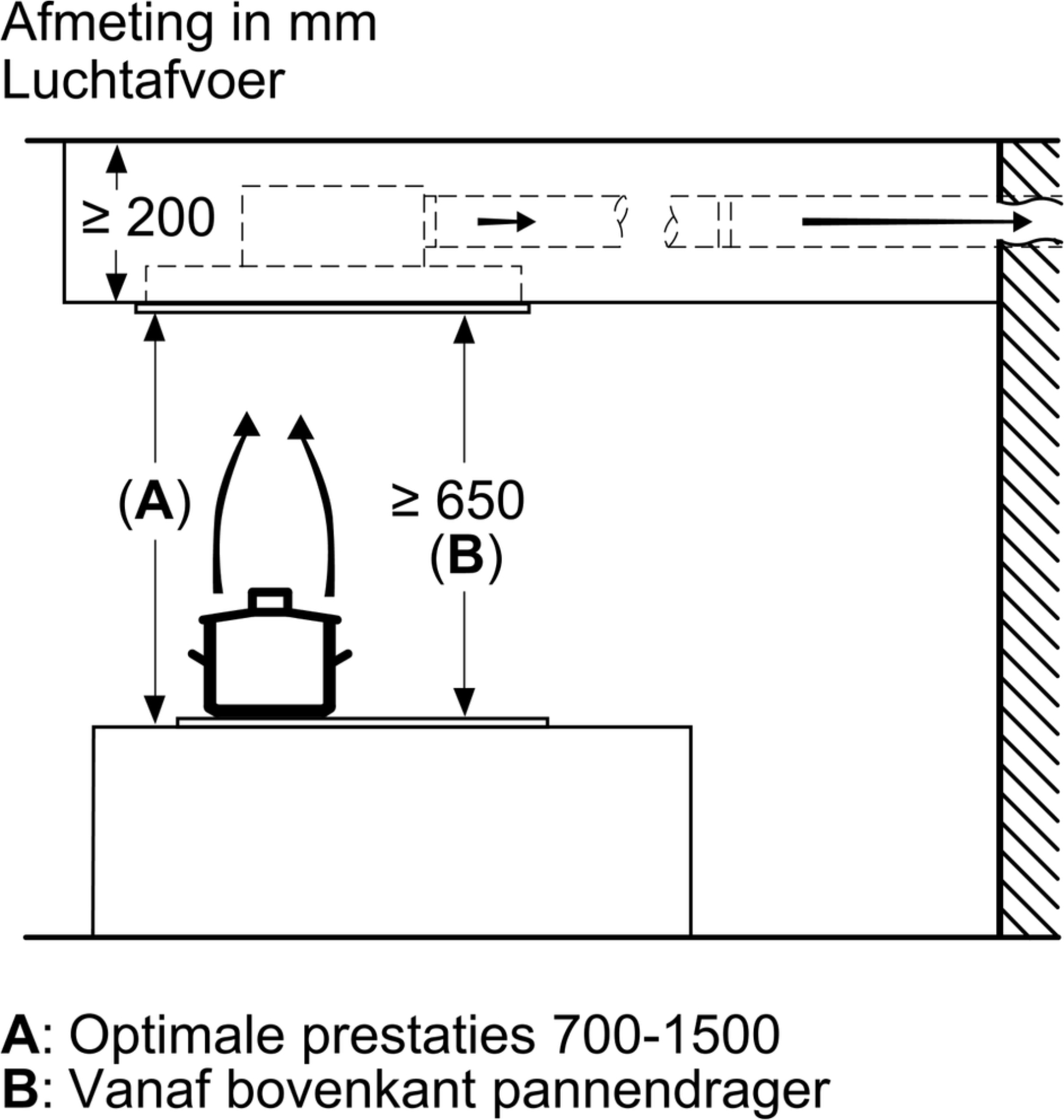 SIEMENS IQ500 hotte plafonnier - 90cm - LR96CAQ20
