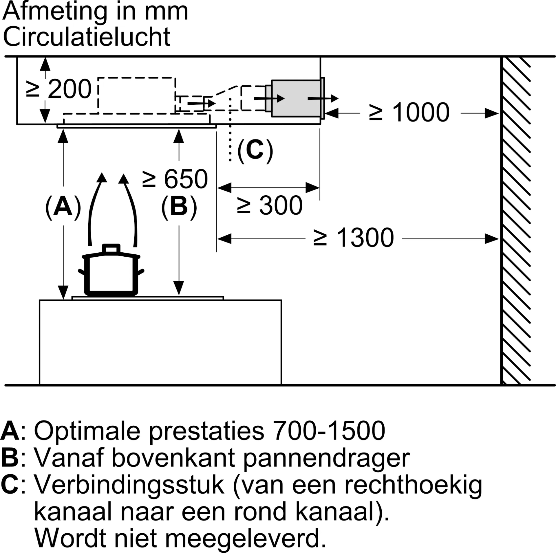 SIEMENS IQ500 hotte plafonnier - 90cm - LR96CAQ20